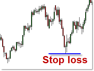 ¿Qué es de hecho un Stop Loss?