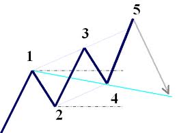 ¿Si hay tantos sistemas para ganar en la Bolsa por qué yo no gano?