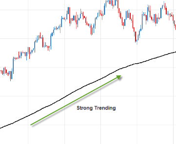 gráfico de tendencias en bolsa