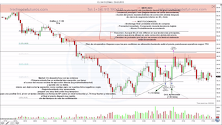 Operaciones de nuestros alumnos: Analizando el análisis Nº 5