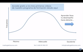 Mejora tu peor trading