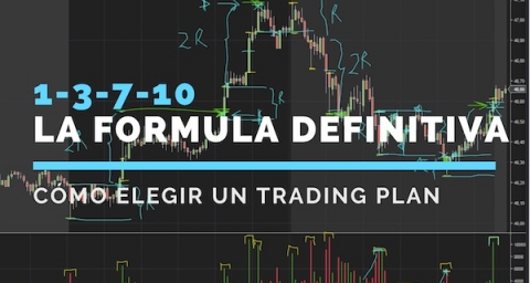 La fórmula para encontrar un trading plan que te funcione